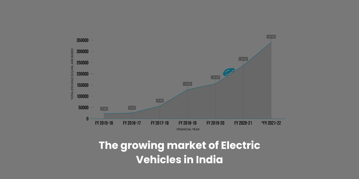 The growing market of Electric Vehicles in India
