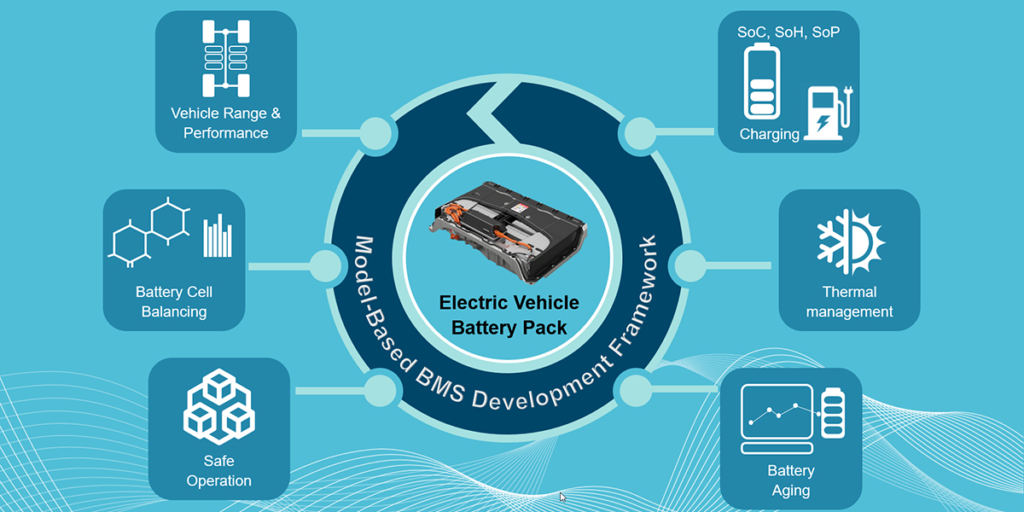 BIS Standards for Lithium Batteries in India - Ipower Batteries
