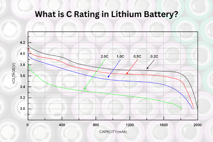 What is C Rating in Lithium Battery